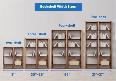 How Many Books Make a Library: Discussing the Evolution and Essence of Bookshelves