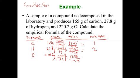 How to Determine Empirical Formula from Percent Composition: A Detailed Analysis