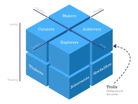 Score Definition in Art: A Multifaceted Perspective