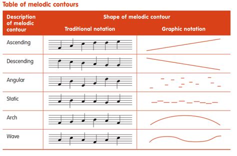 What are Bars in Music and How Do They Shape the Melodic Landscape?